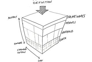 The problem solving cube — illustration 1