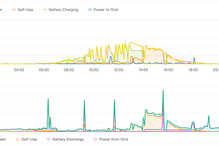 Living with Solar: part 3