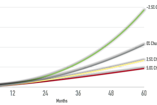 3 Ways to Budget for Customer Success