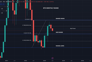 BTC Market Overview: 12th June 2023