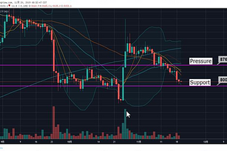 IDAX Research Center : Daily Analysis of Digital Currencies 20191120