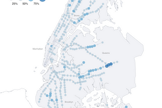 Analyzing the Recovery of the NYC Subway during COVID-19