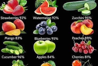 Which fruits contains water