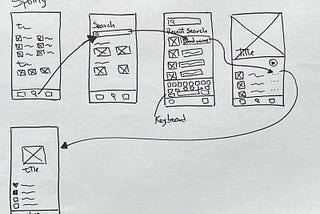 Wireframing Challenge. Ironhack.