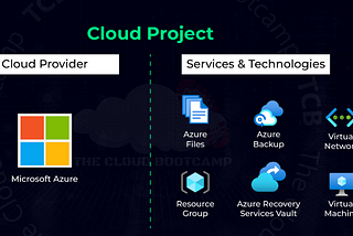 Infrastructure modernization, from on-premises to Microsoft Azure with backup solution using Azure…