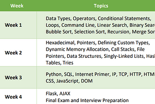 CS50x Topics