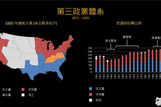 美國兩大政黨的歷史轉變 #2