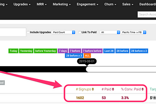 The Truth On How We Shot Up Our Blog’s Lead Generation by 370%