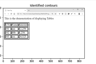 Table Detection and Text Extraction