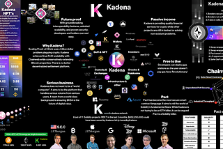 Kadena: The Future of Digital Value