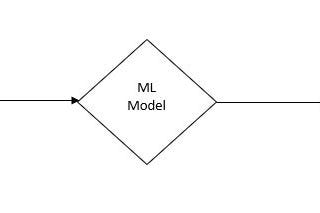 A brief tour into the Machine Learning World