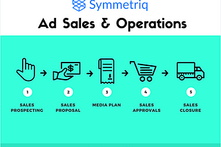Streamline Ad Sales with Symmetriq and Increase Revenue