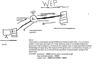 What is WEP ? Are you secure ?