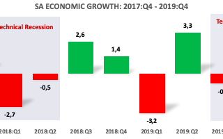 2019 | Year of Anaemic Growth for SA