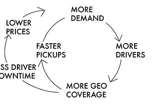 The Platformification of financial services