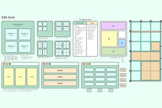 CSS Grid with Galaxy layout: now available in Figma