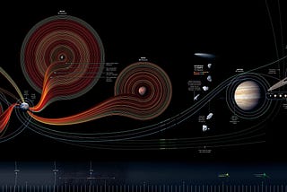 Visualización de datos (para principiantes)