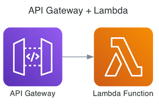 18 AWS Lambda Microstacks