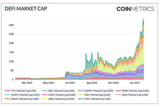 Could Decentralised Finance be the banks of the future?