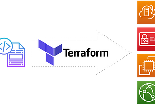 Terraform for managers