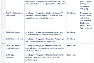 Designing an API Integration Product Requirement Document