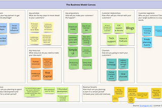 How we transformed to a Product-Led Organization: Lessons we made and a Strategy for Success