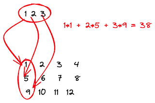 Torch tensors with R