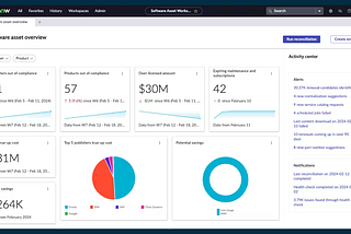 Conformidade de Software na ServiceNow