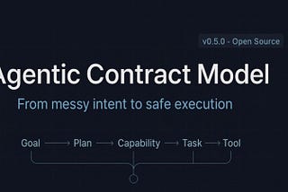 Agentic Contract Model