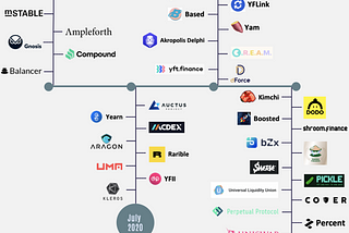 Liquidity Mining: A User-Centric Token Distribution Strategy