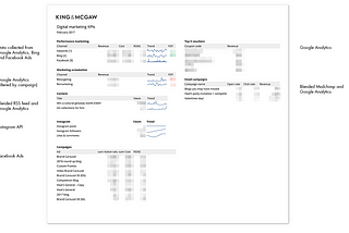 Building an automated dashboard with Google Sheets (with example)