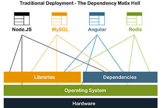 Matrix of Hell: When Tech Takes You on a Rollercoaster Ride