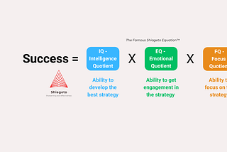Improve Your Success Through Increasing IQ, EQ and FQ — Intro