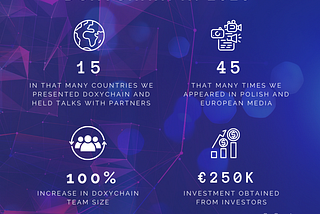 Rok 2020 w DoxyChain