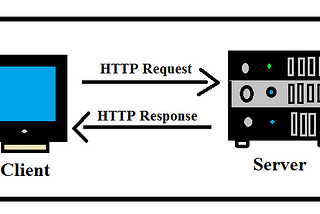 Kestrel Web Server &Reverse Proxy in ASP.NET Core