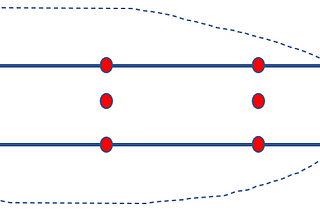 Ansys Finite Element Analysis: The Use of Remote Displacement and Remote Force