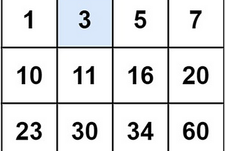 Understanding Matrices