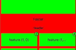 UICollectionView in SwiftUI — reusable component with UICollectionViewCompositionalLayout and…