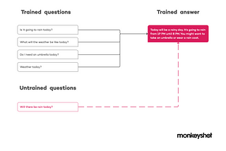 How to build a chatbot that people actually want to use