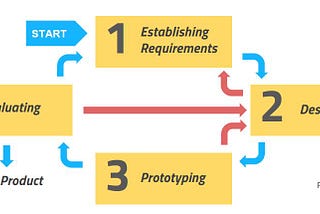 Persona: User-Centered Design in Agile Development