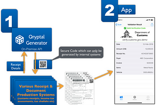 Secure QR Codes for Taxation