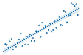 Visualization of linear regression