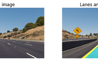 More robust lane finding using advanced computer vision techniques