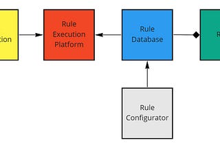 Designing a rule-based reservation system in Salesforce