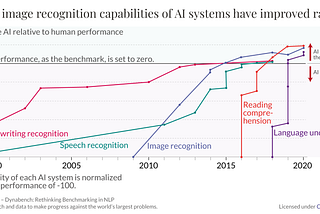 The Age of AI, (part 1/3)