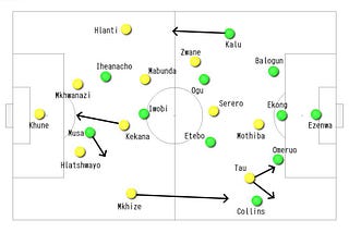 Analysis: South Africa 1–1 Nigeria