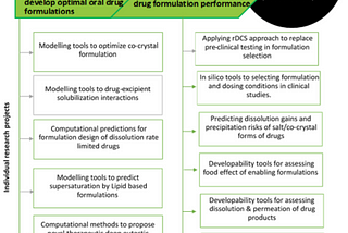 Eliminating animals from the development of new oral drug formulations: EU funds InPharma project