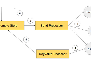 Building a Blockchain: Towards Beam Synchronization