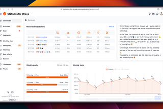One year of Statistics for Strava