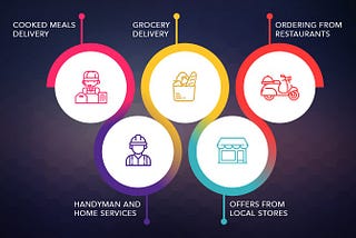 Hyperlocal Delivery Era